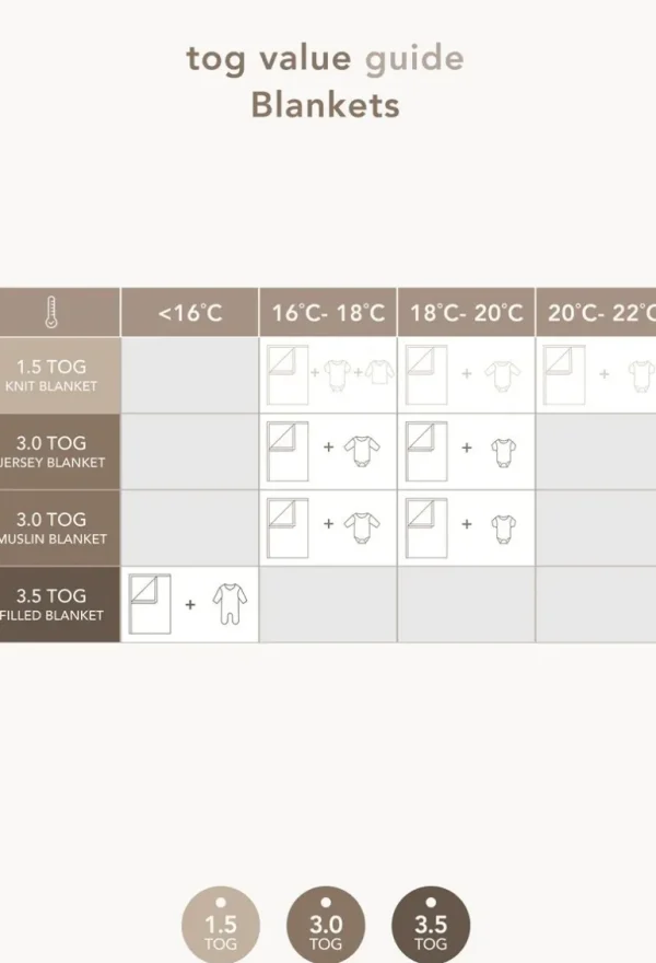 Noppies Dekens | Babykamer<Ledikant Deken Melange Knit 100x140 Cm - Oxford Tan