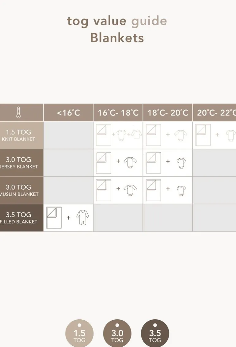 ledikant_deken_melange_kn_5-2.webp Noppies Dekens | Babykamer<Ledikant Deken Melange Knit 100x140 Cm - Oxford Tan