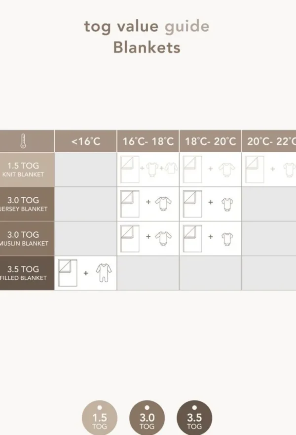 Noppies Lakens | Babykamer<Wieg Laken Teddy Fancy Dot Crib Blanket - Brick Dust